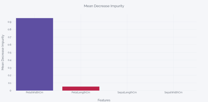 Interpretability: Cracking open the black box – Part I – Deep & Shallow