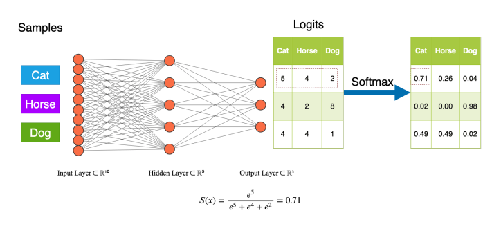 Deep Learning and Information Theory – Deep & Shallow